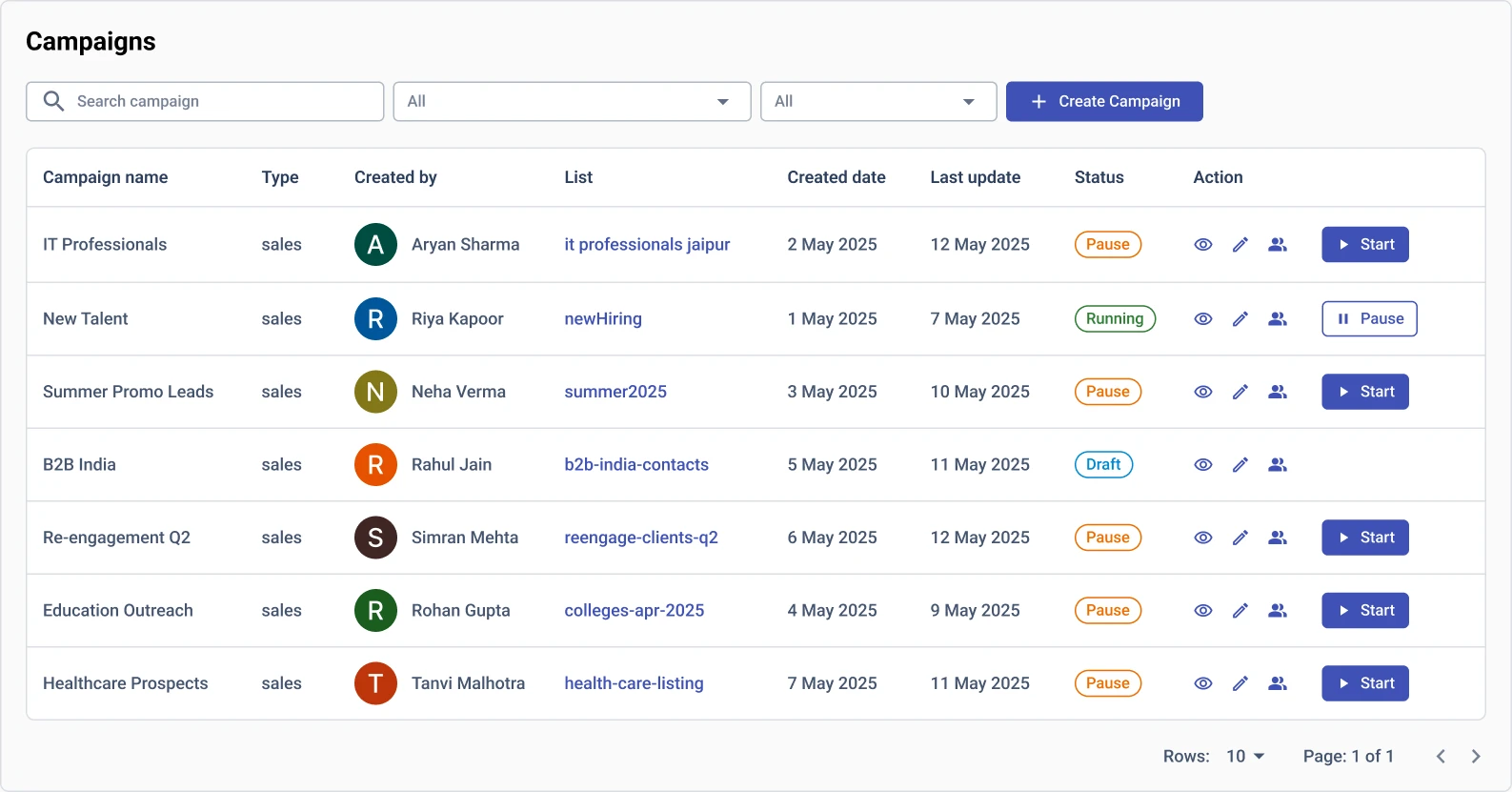 The Impact of Automating Lead Generation with Campaign
