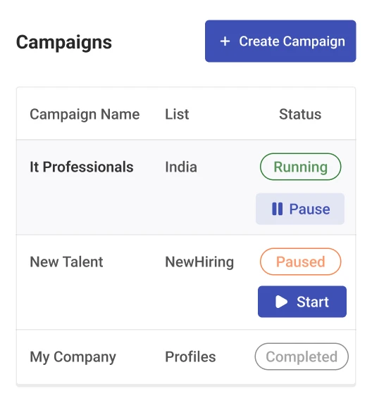 Manage Campaign Status With Ease