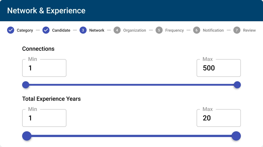Perfect Leads from Everywhere