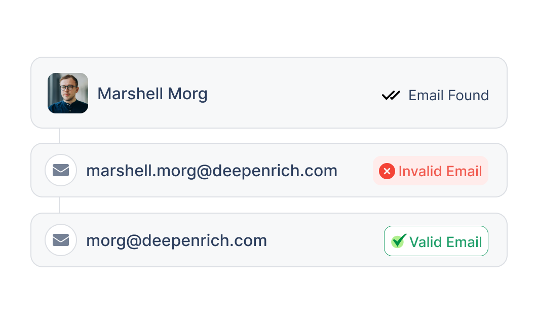 Real-time catch-all email verification