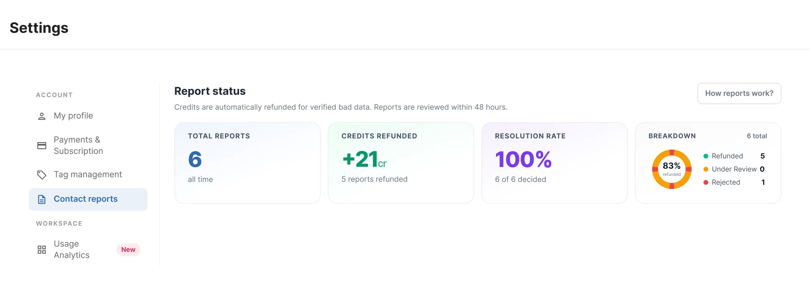 Contact Reports Dashboard