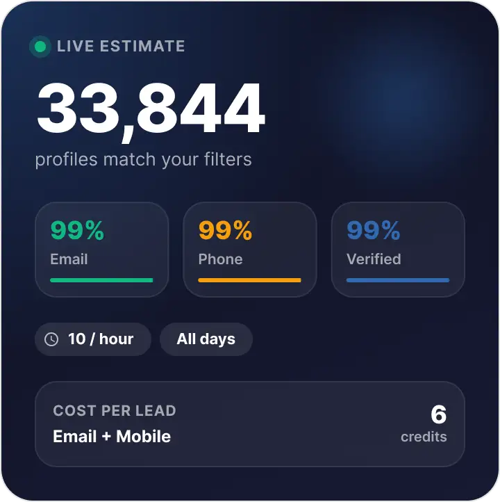 Review the Live Estimate