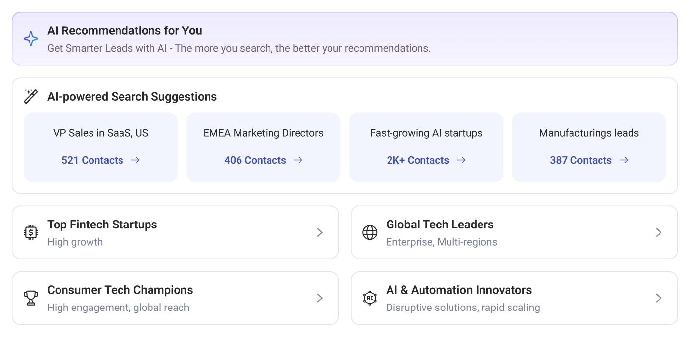 AI Recommendations Panel