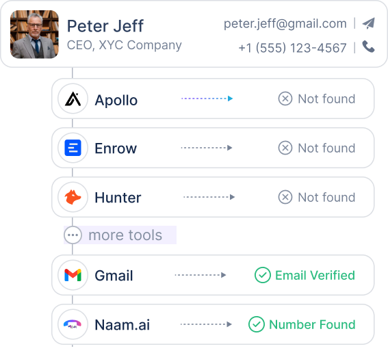 Waterfall Enrichment